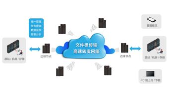 邁科網絡發布智能云寬帶4.0云解決方案，引領網絡技術服務新變革