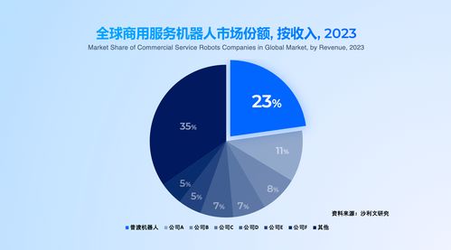 普渡科技領航全品類、多形態具身智能出海，36氪深度解析其網絡技術服務戰略
