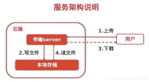 Golang實現文件上傳到服務器 從基礎到實踐
